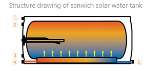 May_nuoc_nong_nang_luong_mat_troi_Ferroli