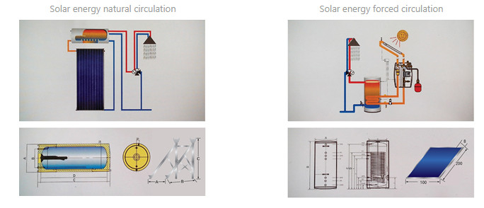 So_so_may_nuoc_nong_nang_luong_mat_troi_Ferroli