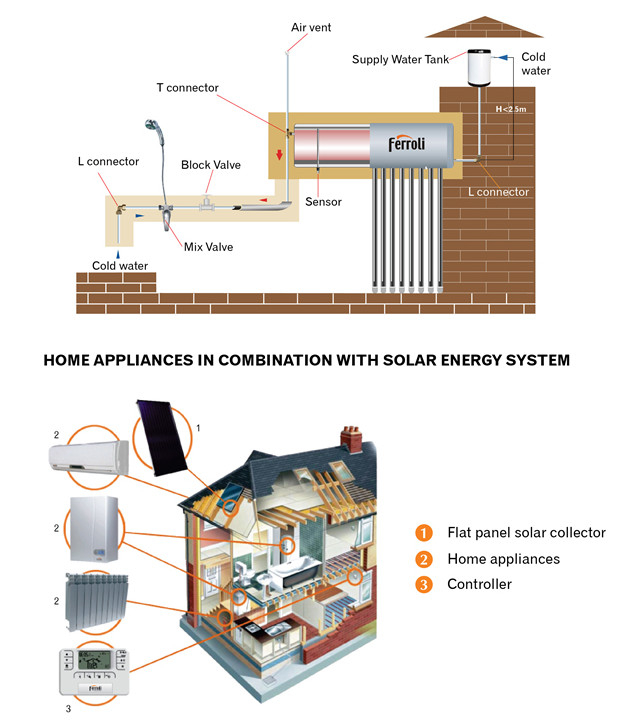 Lap_dat_May_nuoc_nong_nang_luong_mat_troi_Ferroli