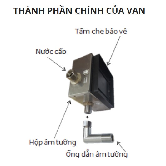 thanh-phan-chinh-cua-van-cam-ung-smartech